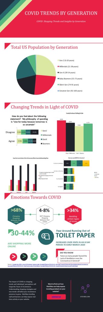 COVID Trends by Generation - Infographic